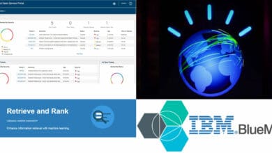 IBM Maximo: Service Desk management using IBM Watson