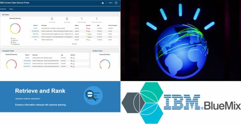 IBM Maximo: Service Desk management using IBM Watson
