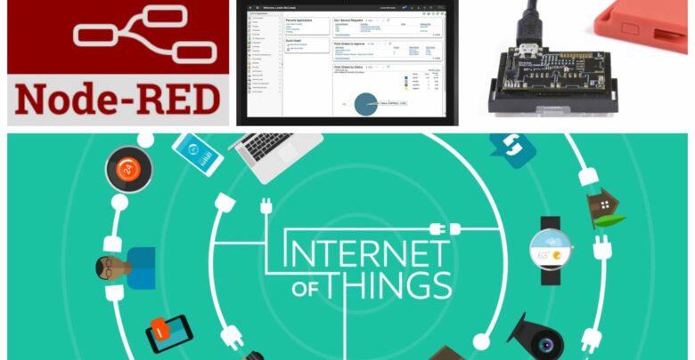 Maximo Work-Order from an IoT device