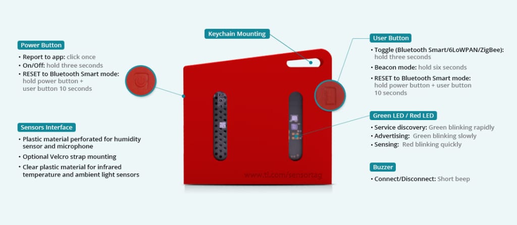 Texas Instruments sensorTag