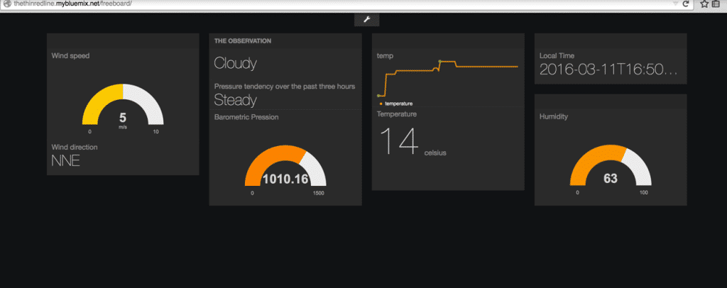 IBM Insights for weather on node-red freeboard