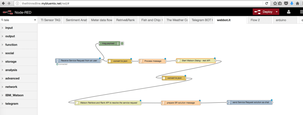 Using a nodeRED flow Watson handles a service request on a telegram chat with the Retrieve and Rank Service