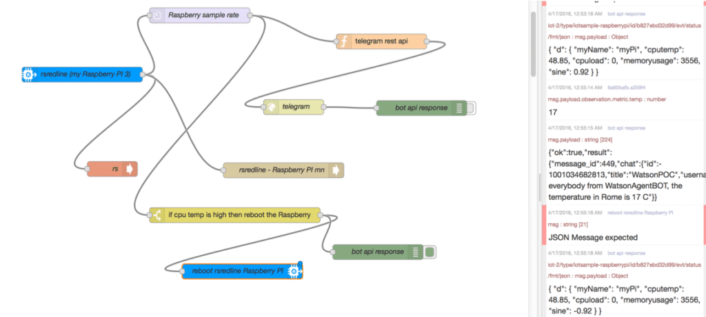 Using node-RED to manage the Raspberry data