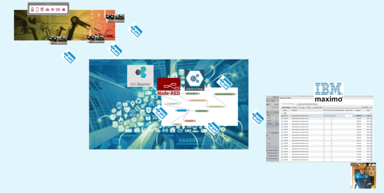 How to load Maximo meter readings via IBM Watson IoT platform