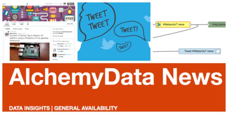 Hyper-relevant tweets based on Watson Alchemy Data News