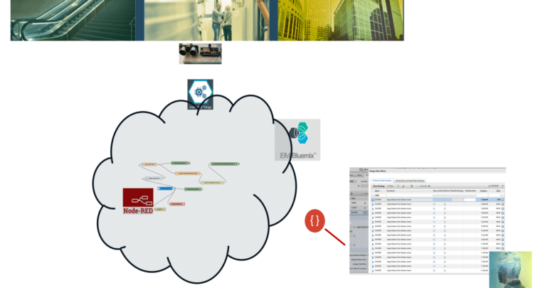 Asset Management and IoT scenarios