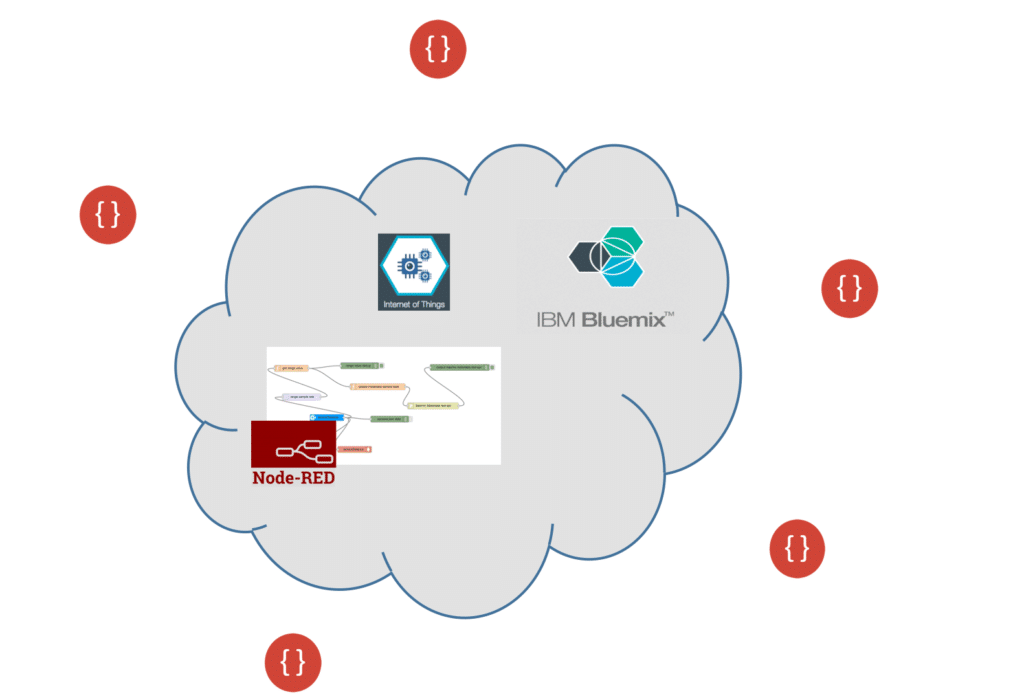 Asset Management and IoT scenarios