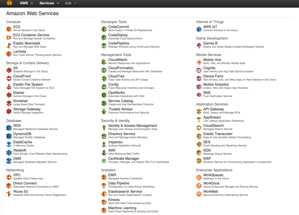 Node-RED flows for Amazon Web Services