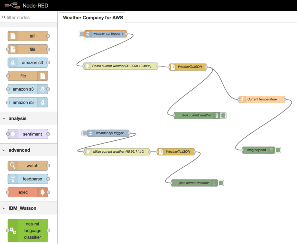 Node-RED flows for Amazon Web Services