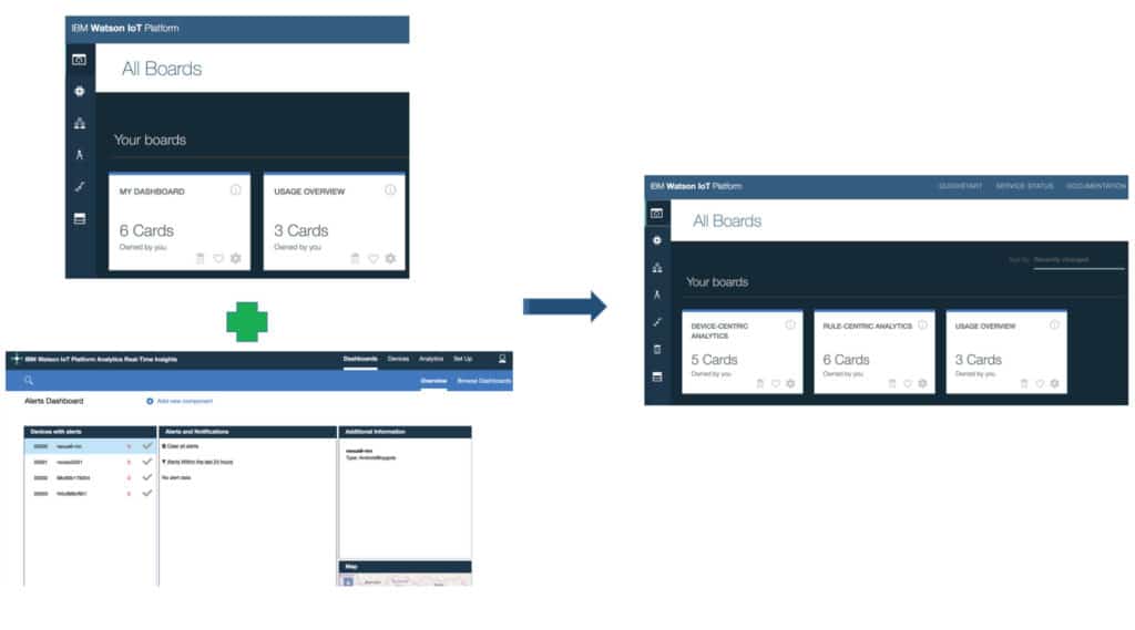 IoT Platform and IoT Real-Time Insights services have been merged