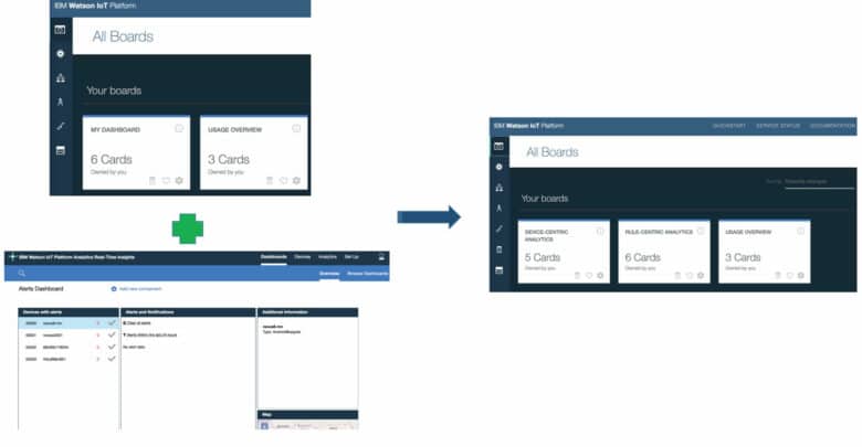 IoT Platform and IoT Real-Time Insights services have been merged