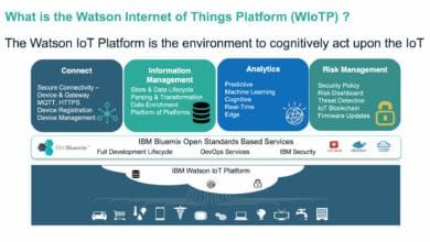 Webcast: IoT use-cases with IBM Watson IoT Platform
