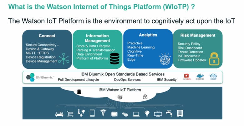 Webcast: IoT use-cases with IBM Watson IoT Platform