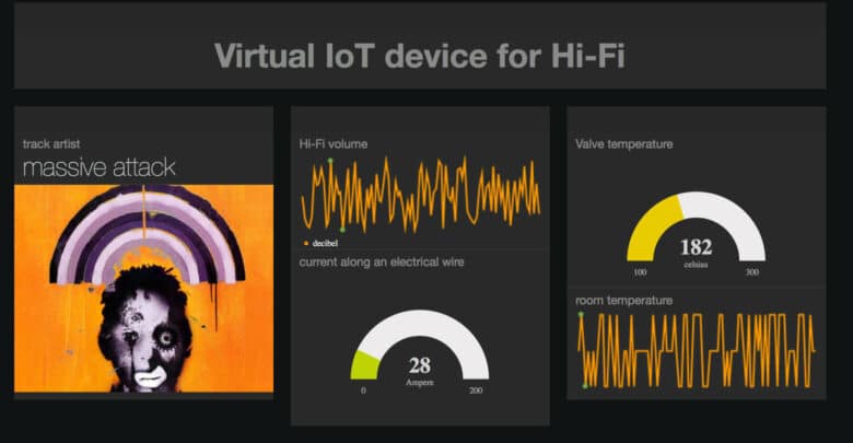 Virtual IoT device