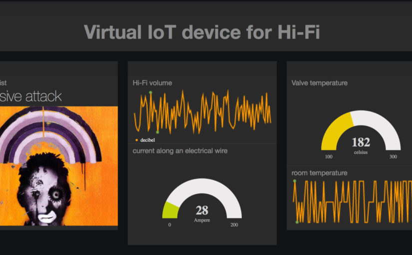 Virtual IoT device