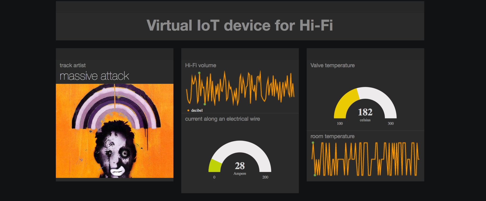 Virtual IoT device