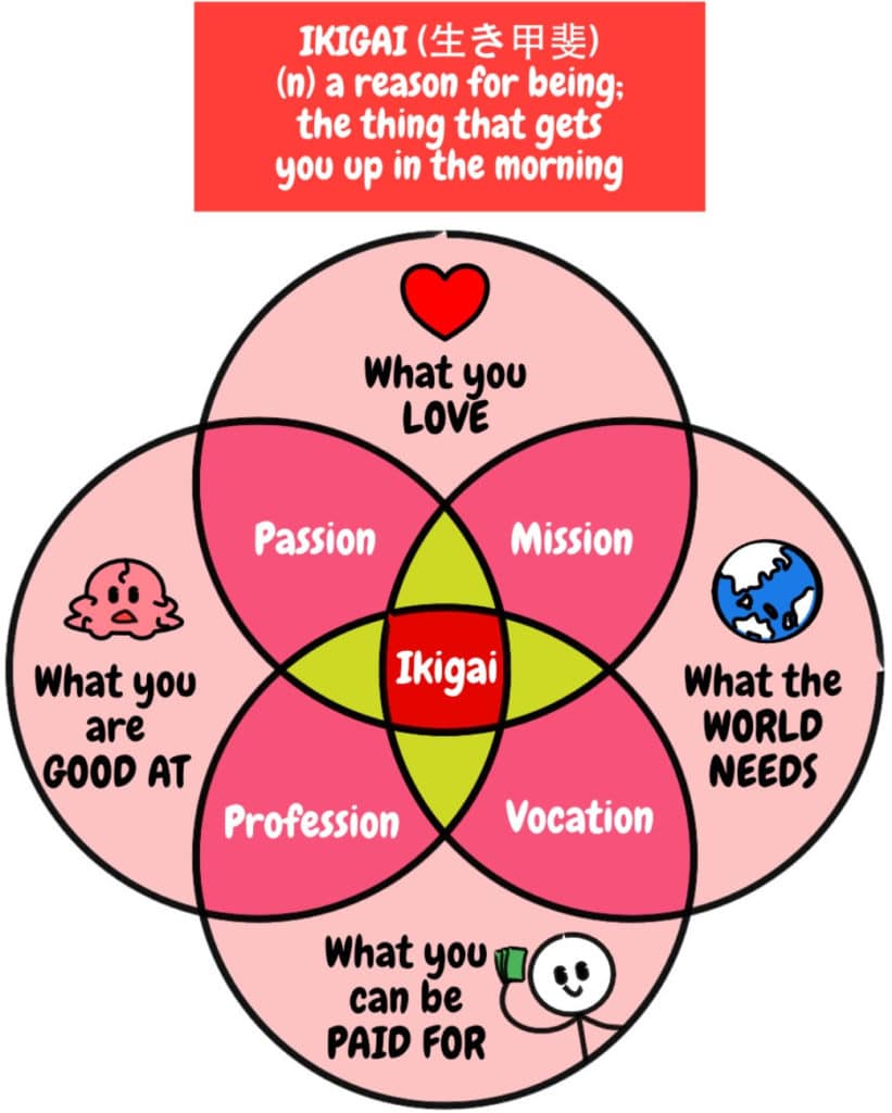 Ikigai