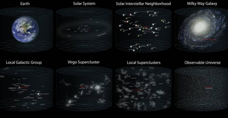 Observable universe