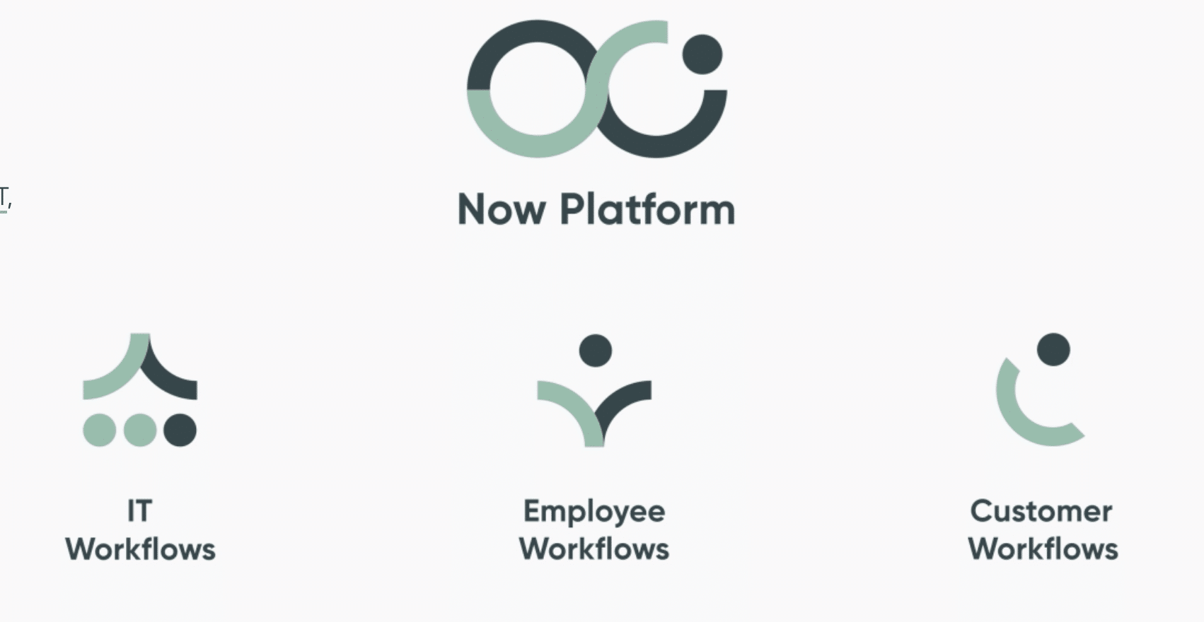 Digital Transformation ServiceNow