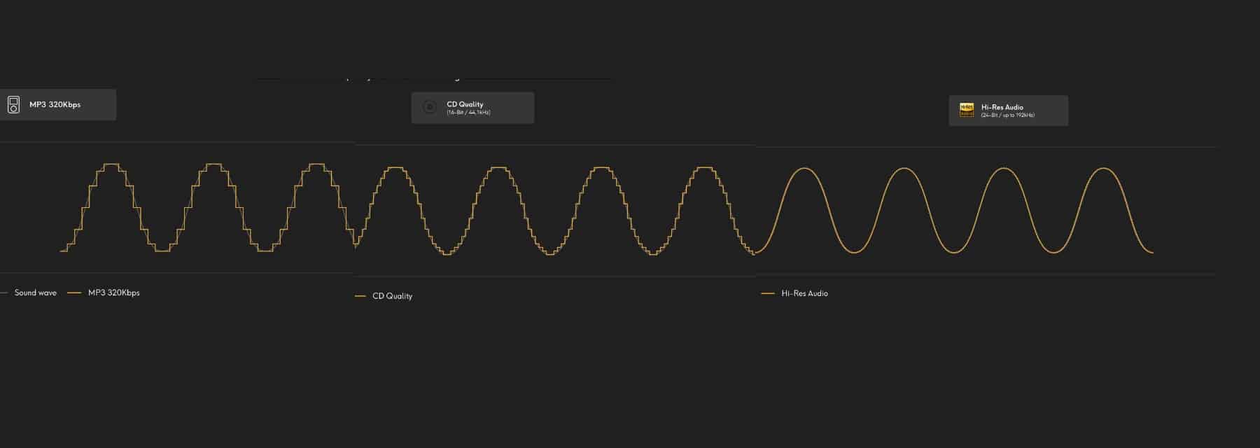 Hi-Res Audio is dedicated