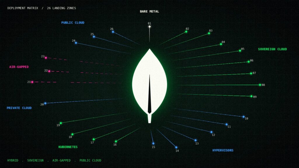 MongoDB leaf at the centre of 26 numbered conduits linking to seven deployment categories